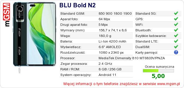 Dane telefonu BLU Bold N2 Dane telefonu BLU Bold N2