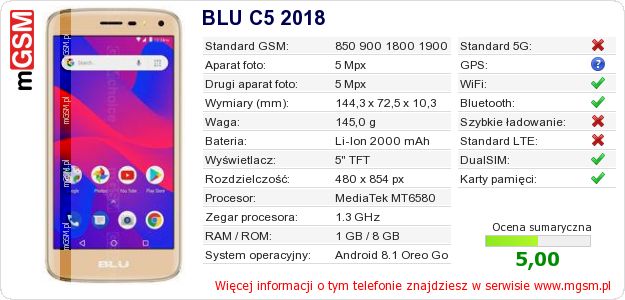 Dane telefonu BLU C5 2018 Dane telefonu BLU C5 2018