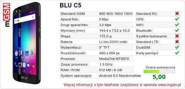 Dane telefonu BLU C5 Dane telefonu BLU C5