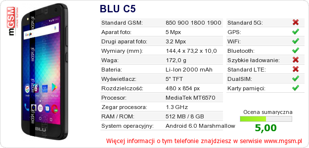 Dane telefonu BLU C5