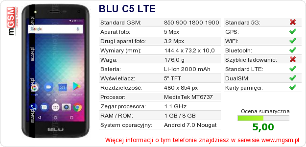 Dane telefonu BLU C5 LTE