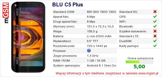 Dane telefonu BLU C5 Plus
