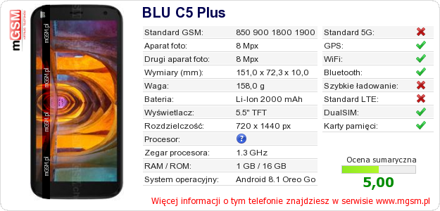 Dane telefonu BLU C5 Plus