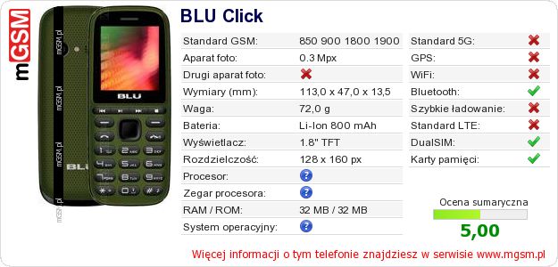 Dane telefonu BLU Click Dane telefonu BLU Click