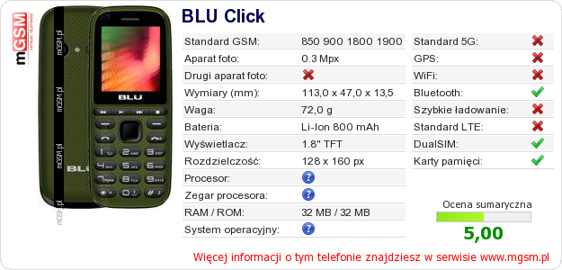 Dane telefonu BLU Click Dane telefonu BLU Click