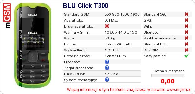 Dane telefonu BLU Click T300 Dane telefonu BLU Click T300