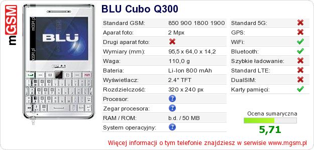 Dane telefonu BLU Cubo Q300