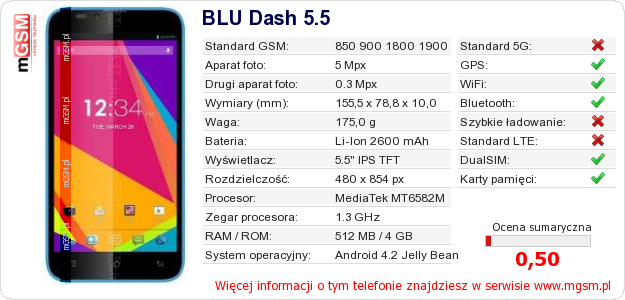 Dane telefonu BLU Dash 5.5