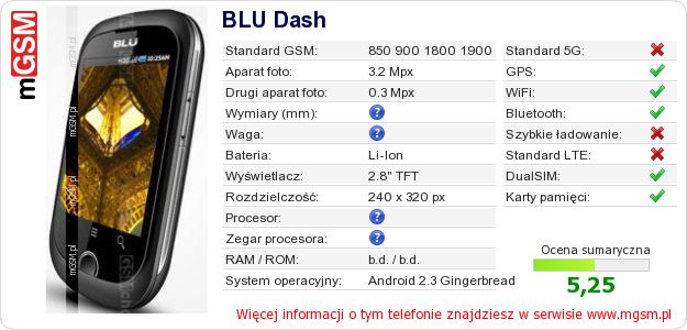 Dane telefonu BLU Dash Dane telefonu BLU Dash