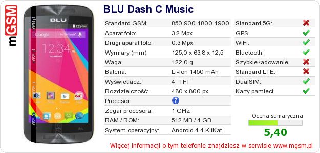 Dane telefonu BLU Dash C Music Dane telefonu BLU Dash C Music