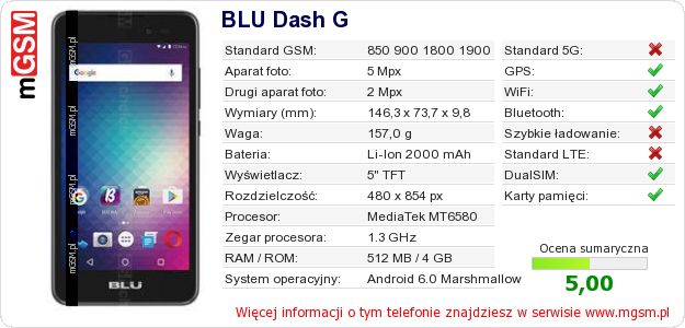 Dane telefonu BLU Dash G
