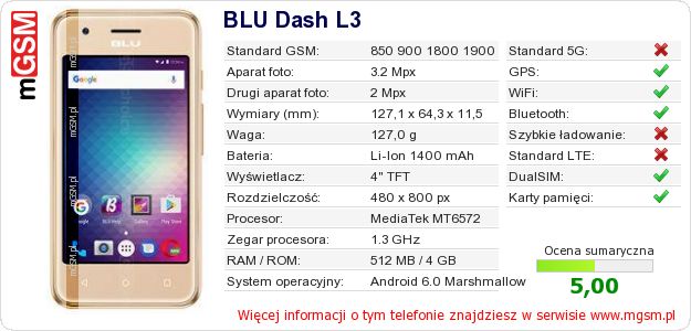 Dane telefonu BLU Dash L3