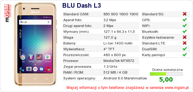 Dane telefonu BLU Dash L3