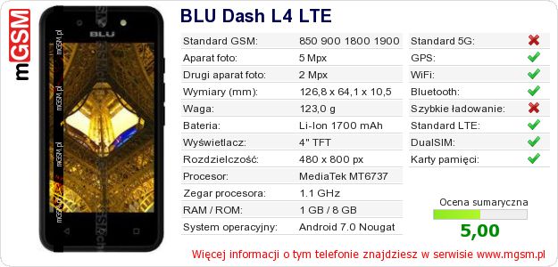 Dane telefonu BLU Dash L4 LTE Dane telefonu BLU Dash L4 LTE