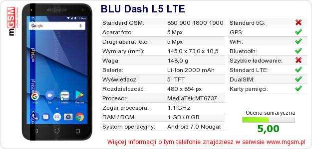 Dane telefonu BLU Dash L5 LTE
