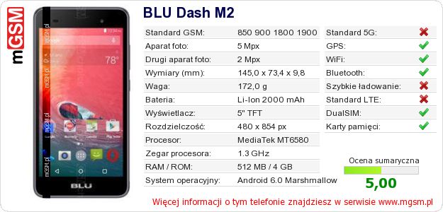 Dane telefonu BLU Dash M2 Dane telefonu BLU Dash M2