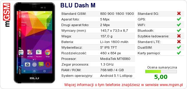 Dane telefonu BLU Dash M Dane telefonu BLU Dash M