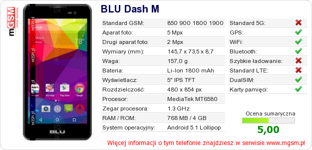 Dane telefonu BLU Dash M