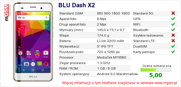 Dane telefonu BLU Dash X2