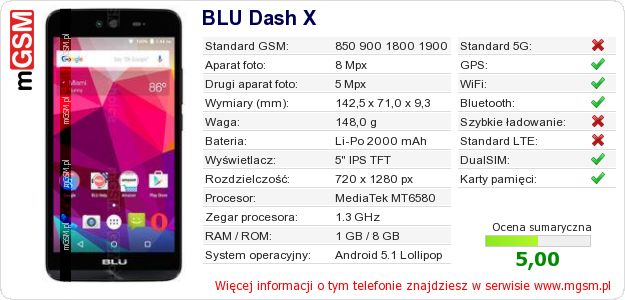 Dane telefonu BLU Dash X Dane telefonu BLU Dash X