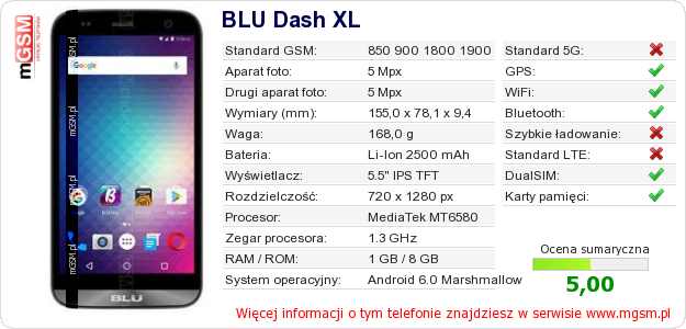 Dane telefonu BLU Dash XL