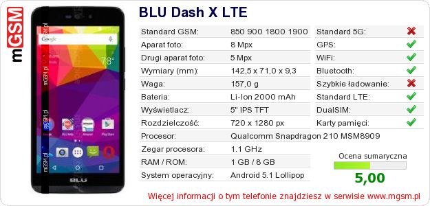 Dane telefonu BLU Dash X LTE Dane telefonu BLU Dash X LTE
