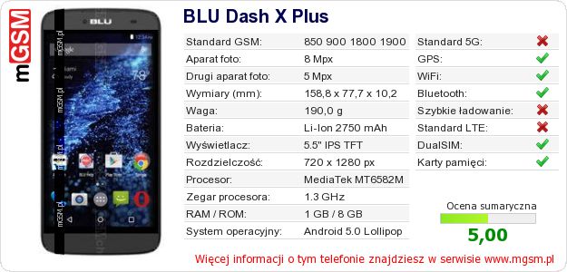 Dane telefonu BLU Dash X Plus