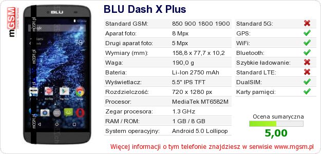 Dane telefonu BLU Dash X Plus