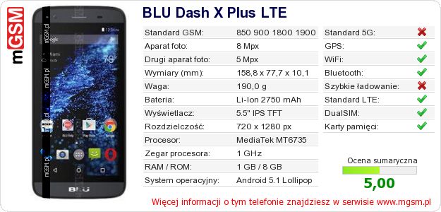 Dane telefonu BLU Dash X Plus LTE