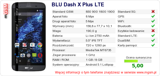 Dane telefonu BLU Dash X Plus LTE