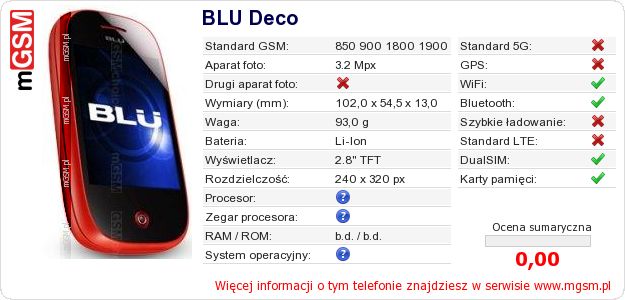 Dane telefonu BLU Deco