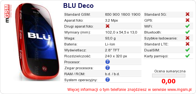 Dane telefonu BLU Deco