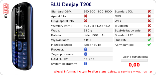 Dane telefonu BLU Deejay T200 Dane telefonu BLU Deejay T200