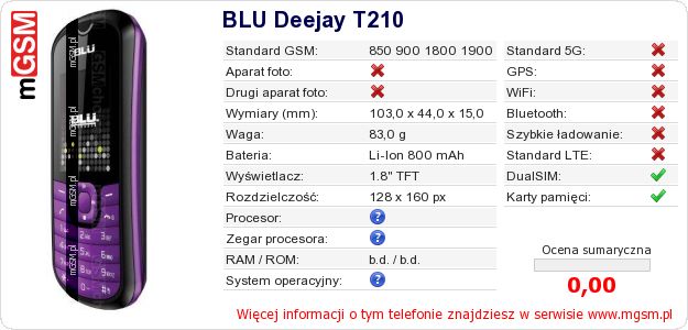 Dane telefonu BLU Deejay T210 Dane telefonu BLU Deejay T210