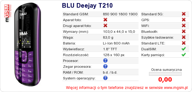 Dane telefonu BLU Deejay T210