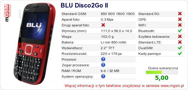Dane telefonu BLU Disco2Go II