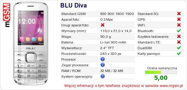 Dane telefonu BLU Diva Dane telefonu BLU Diva