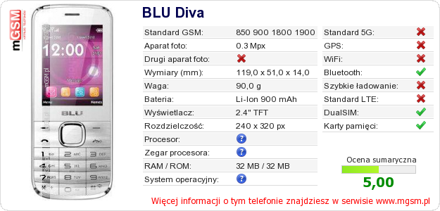 Dane telefonu BLU Diva