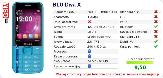 Dane telefonu BLU Diva X Dane telefonu BLU Diva X