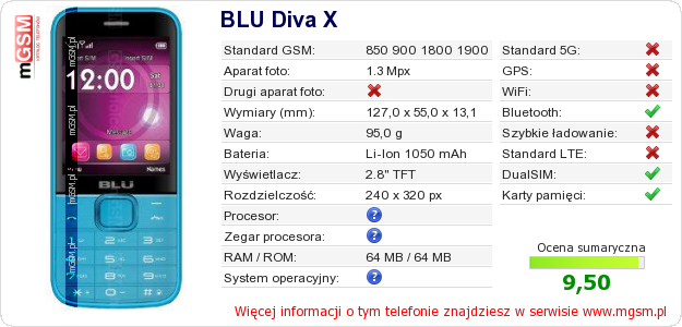 Dane telefonu BLU Diva X