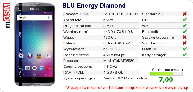 Dane telefonu BLU Energy Diamond Dane telefonu BLU Energy Diamond