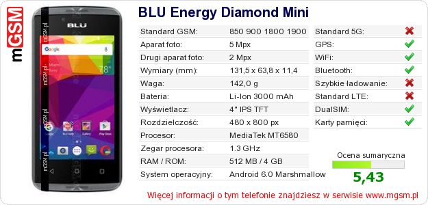 Dane telefonu BLU Energy Diamond Mini