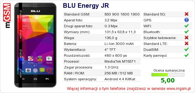 Dane telefonu BLU Energy JR