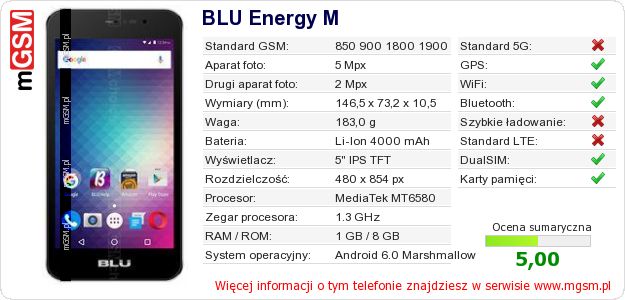 Dane telefonu BLU Energy M Dane telefonu BLU Energy M