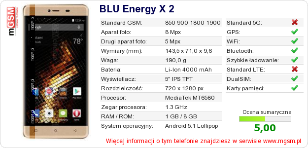Dane telefonu BLU Energy X 2