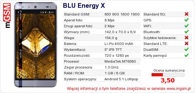 Dane telefonu BLU Energy X