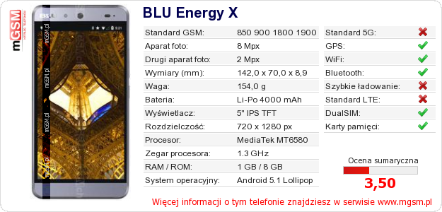 Dane telefonu BLU Energy X Dane telefonu BLU Energy X