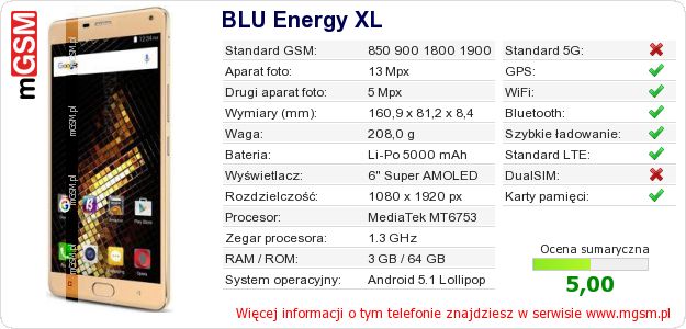 Dane telefonu BLU Energy XL