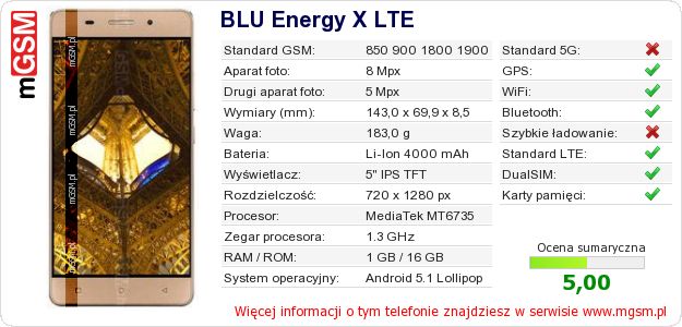 Dane telefonu BLU Energy X LTE