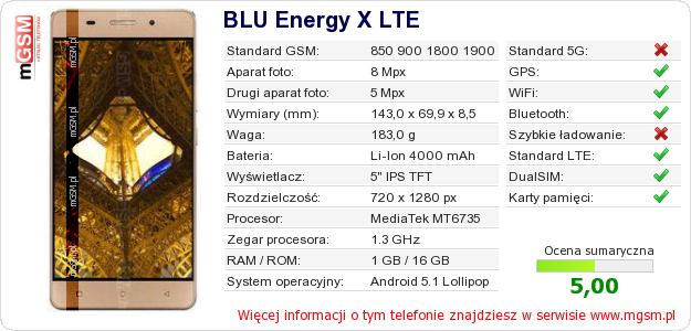 Dane telefonu BLU Energy X LTE